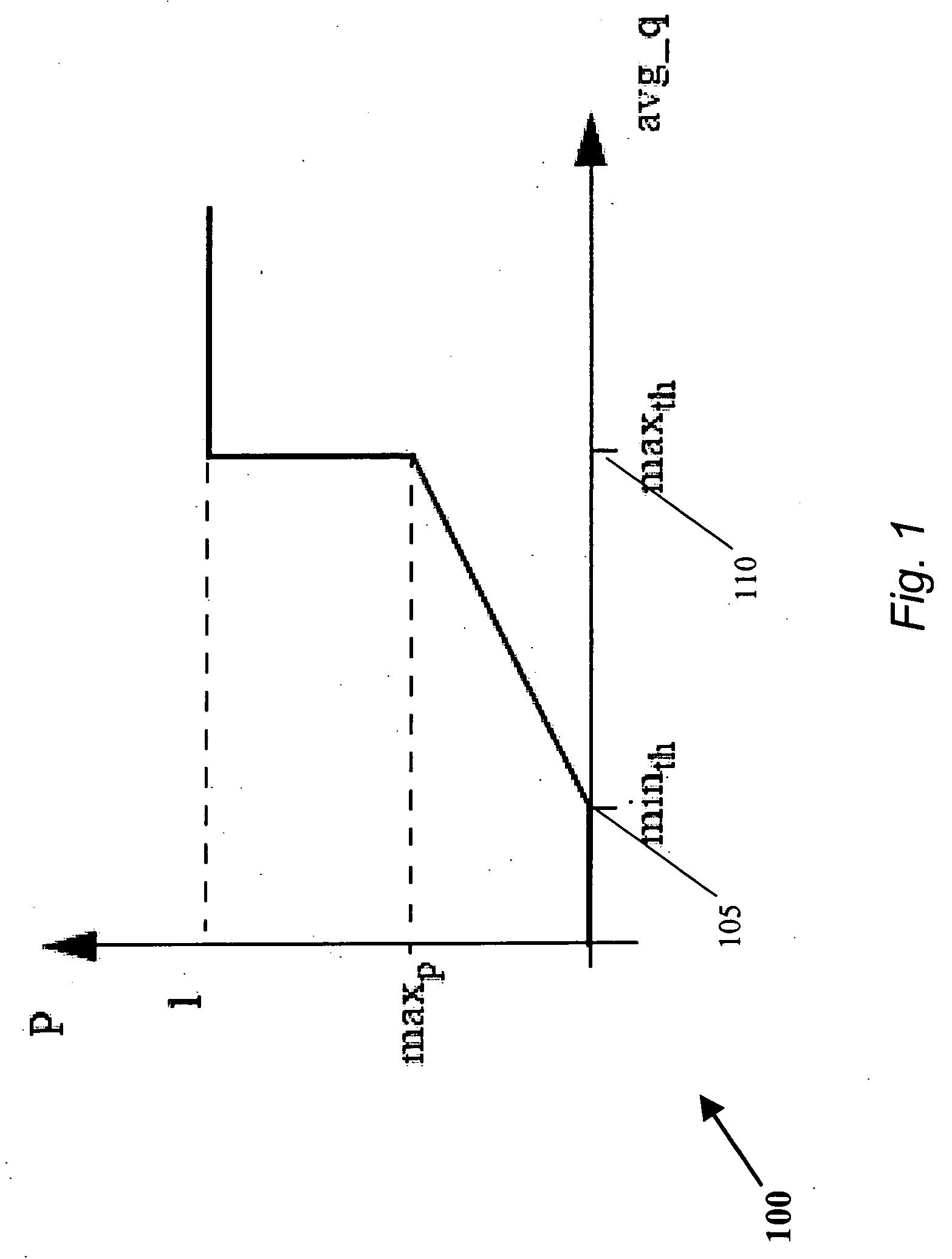 Active queue management methods and devices