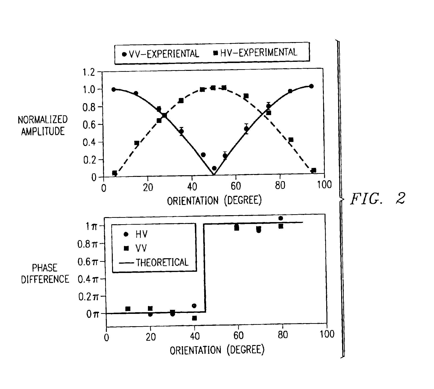 Method and apparatus for obtaining information from polarization-sensitive optical coherence tomography