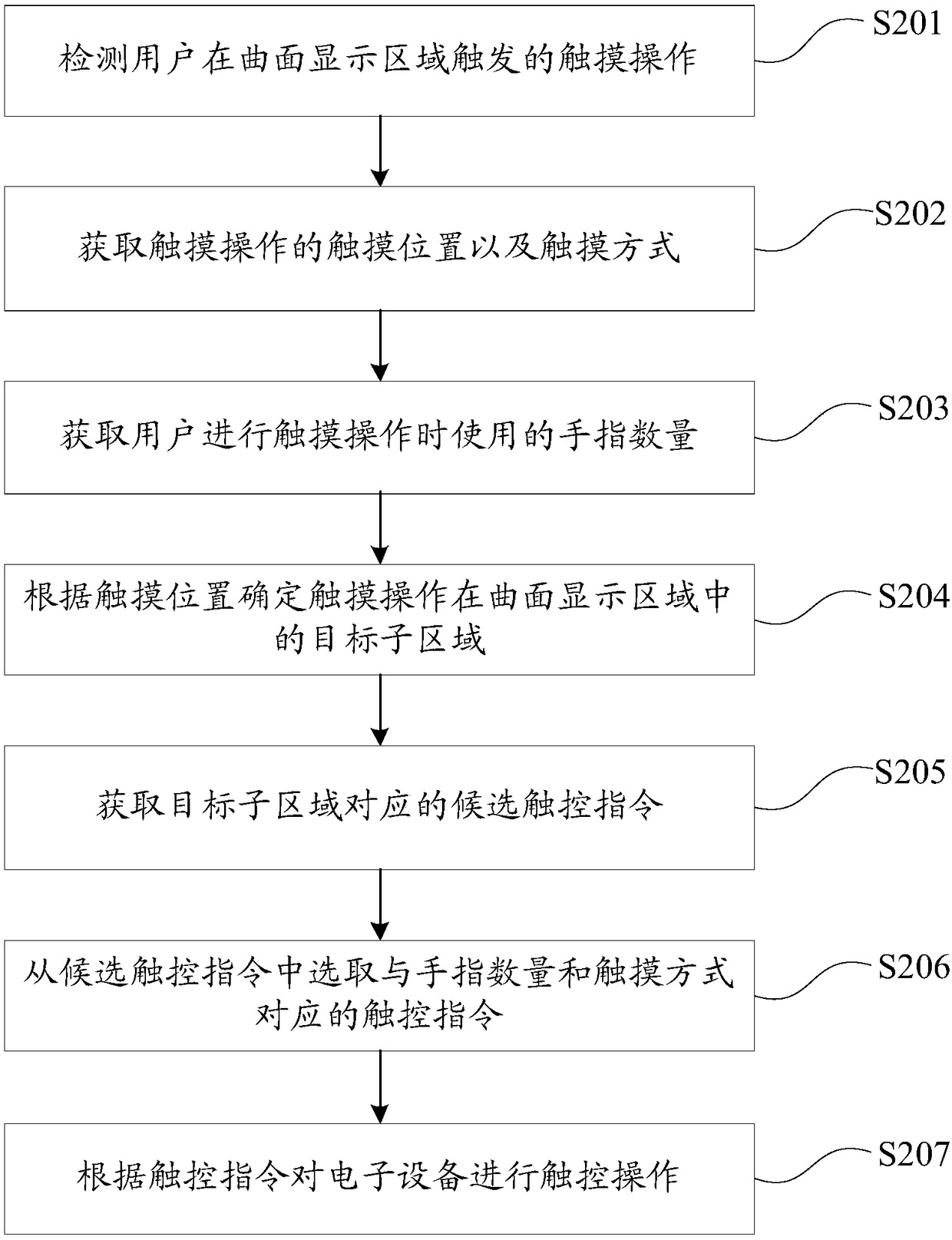 Touch operation method, device, storage medium and electronic device