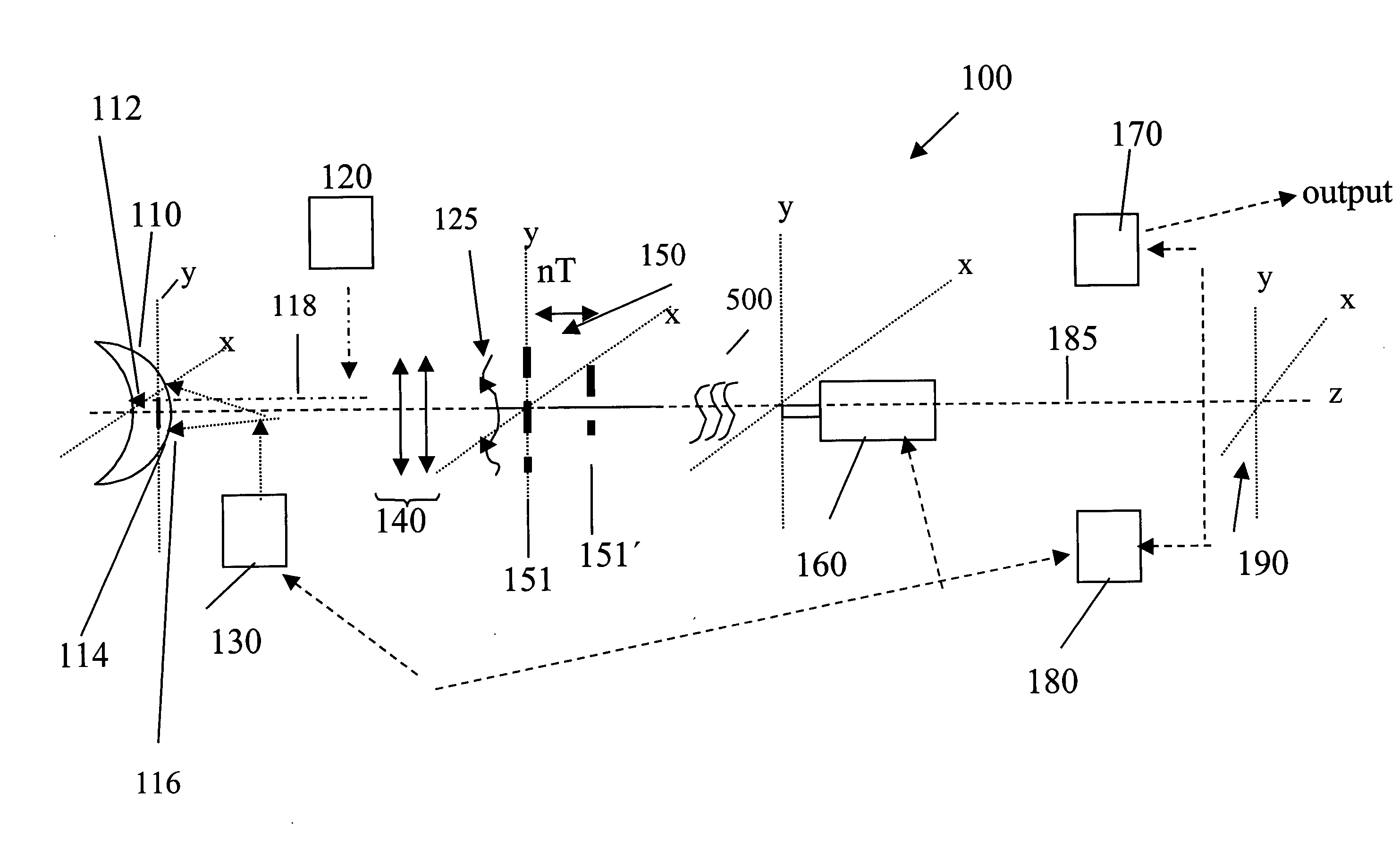 Moire aberrometer