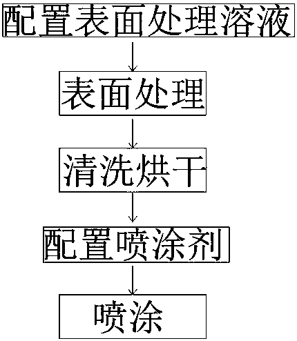 Surface treatment method for inhibiting overplating of electronic ceramic element and electronic ceramic element