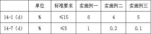 Flame-retardant and fire-resistant marine cable insulating rubber and manufacturing method thereof