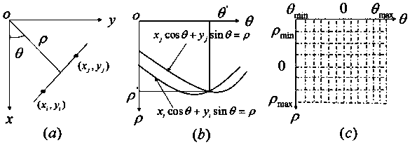 Refractory brick geometric dimension measurement method