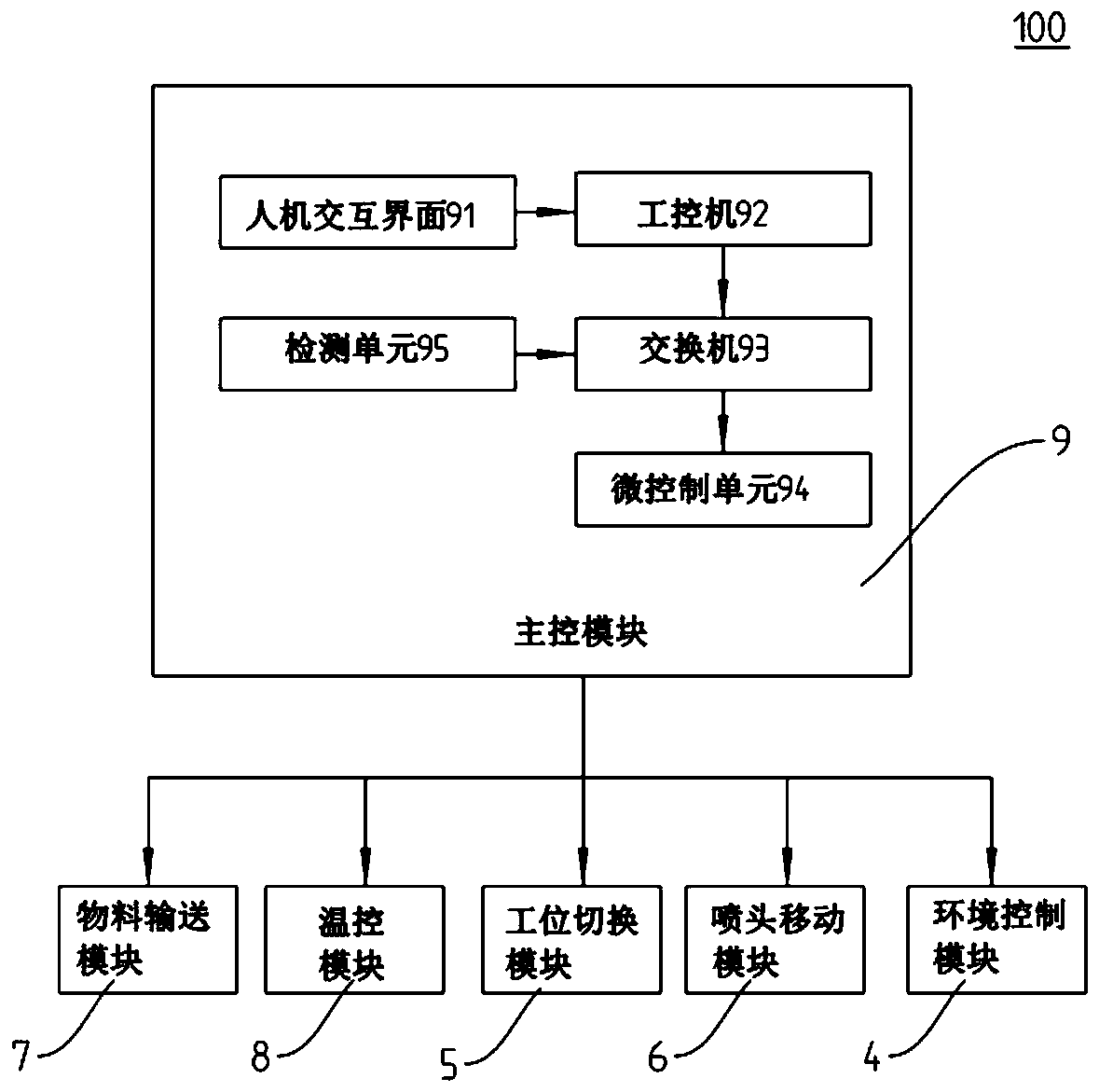 3D printer and 3D printing method