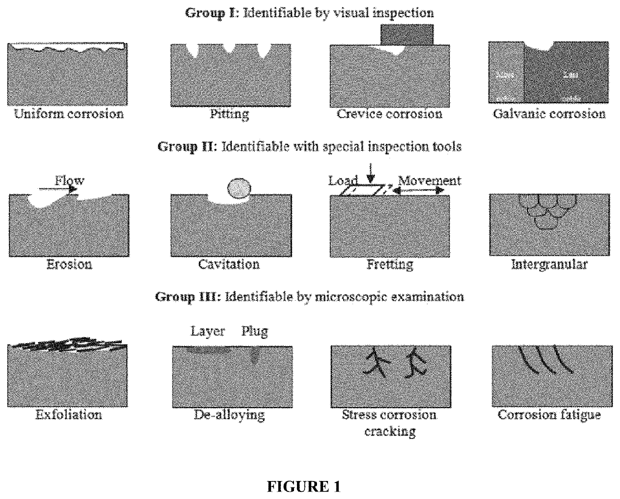 Corrosion Inhibition Package