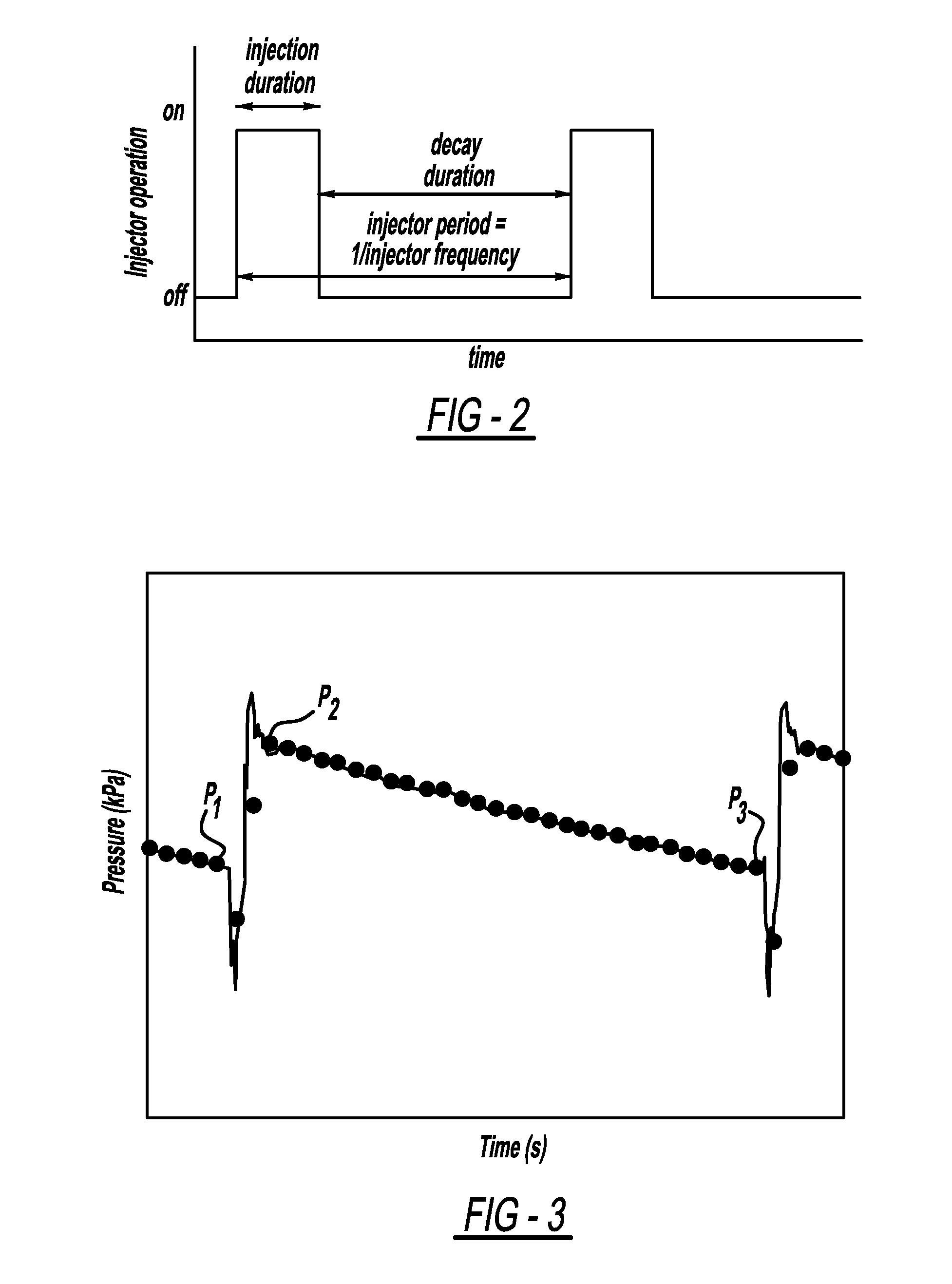 Injector flow measurement for fuel cell applications