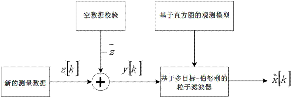 Multi-target passive tracking method based on wireless sensor network