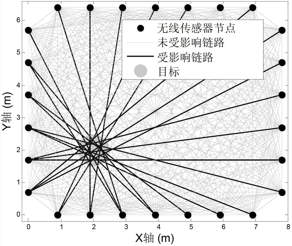 Multi-target passive tracking method based on wireless sensor network