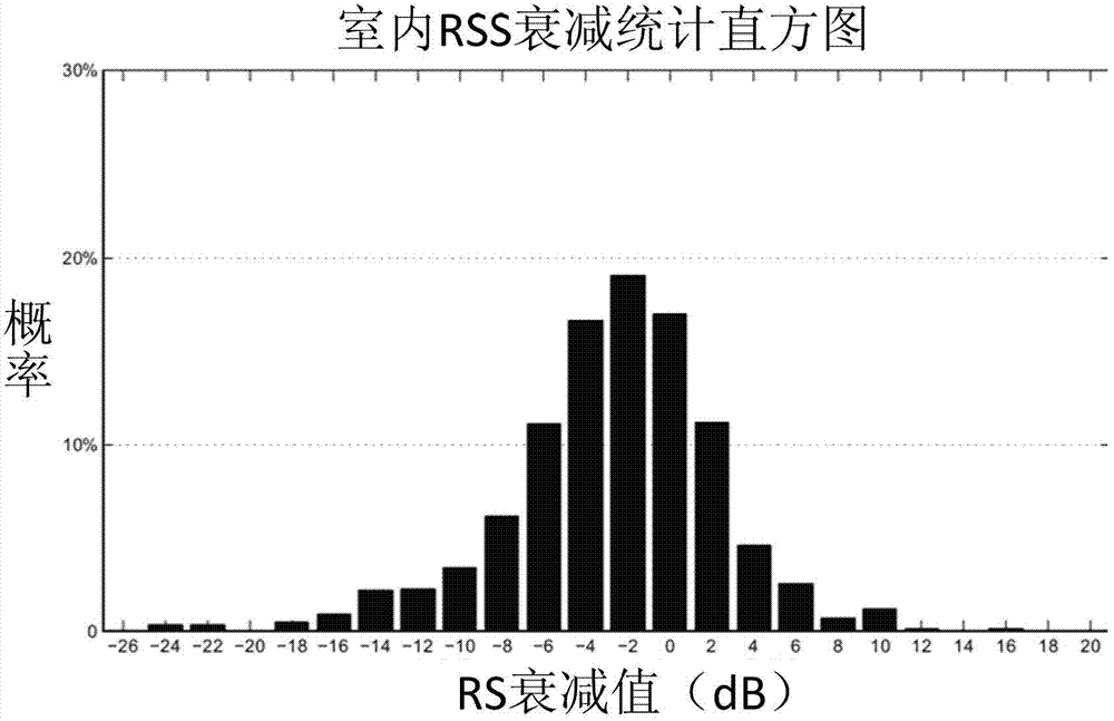 Multi-target passive tracking method based on wireless sensor network