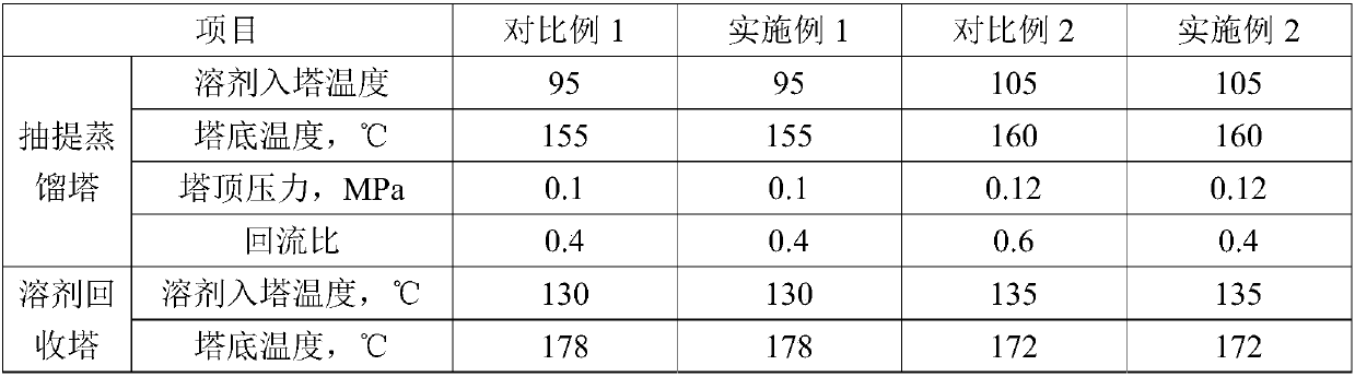 Complex solvent for separating benzene from sulfolane by means of extractive distillation and method for applying complex solvent