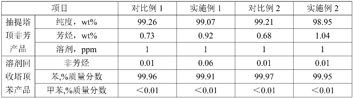 Complex solvent for separating benzene from sulfolane by means of extractive distillation and method for applying complex solvent