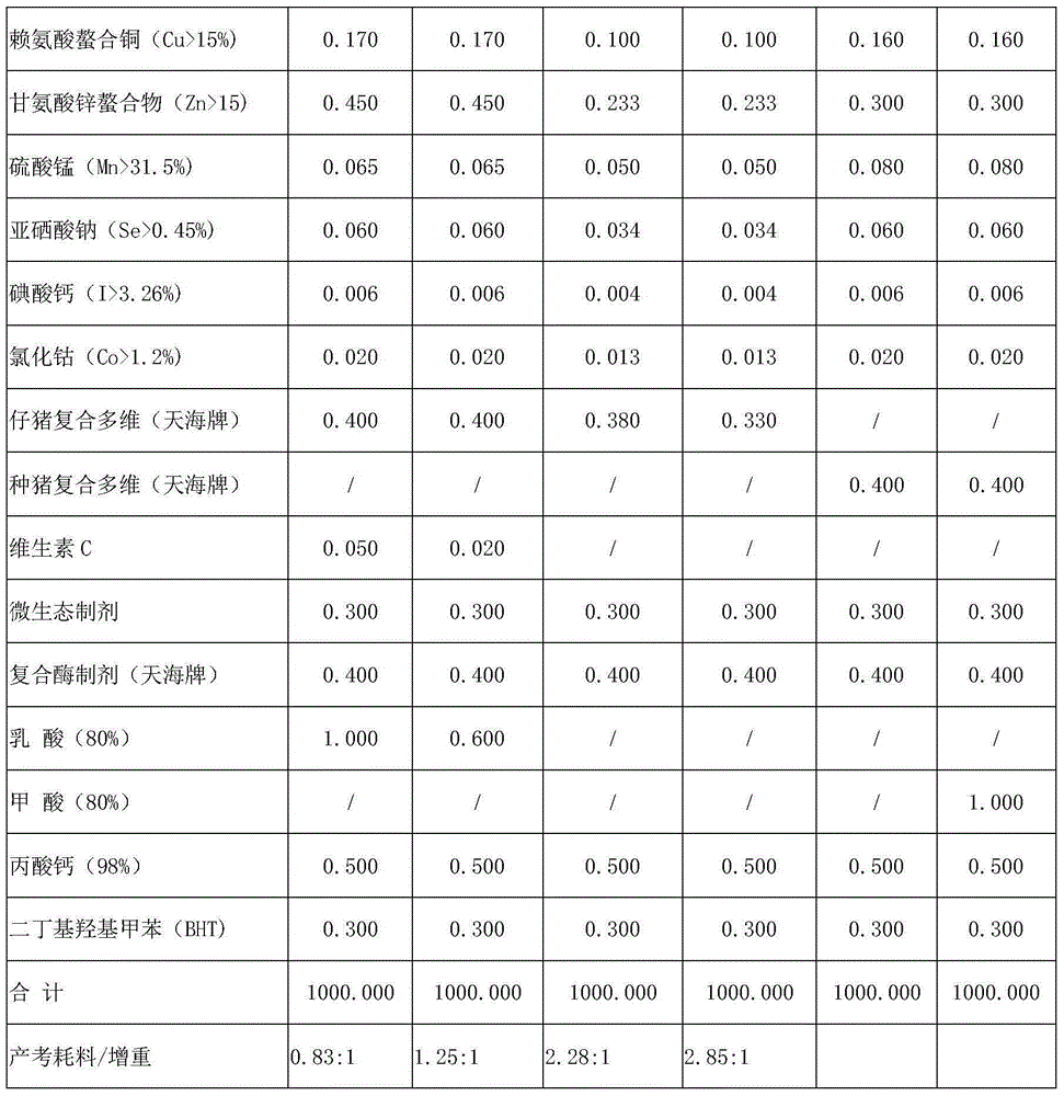 Biological fodder without antibiotic for livestock and poultry, preparing method thereof and feces safety disposal method