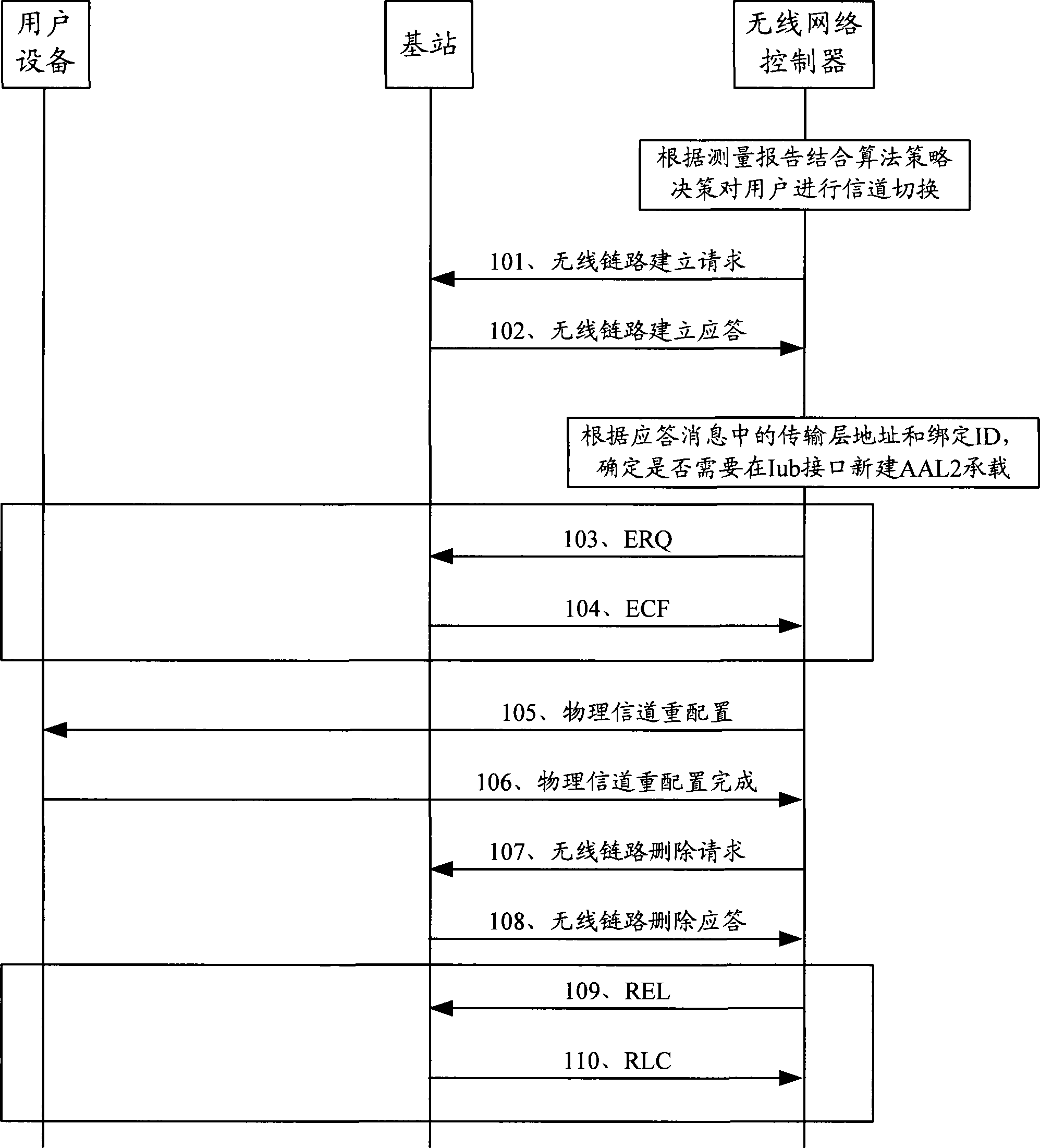 Method and apparatus for switching district in a base station, method and apparatus for switching channel in a district