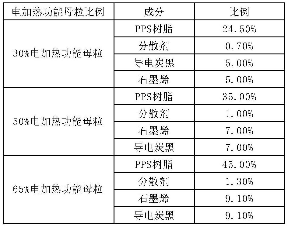 Temperature-controllable electric heating long glass fiber reinforced material as well as preparation method and application thereof