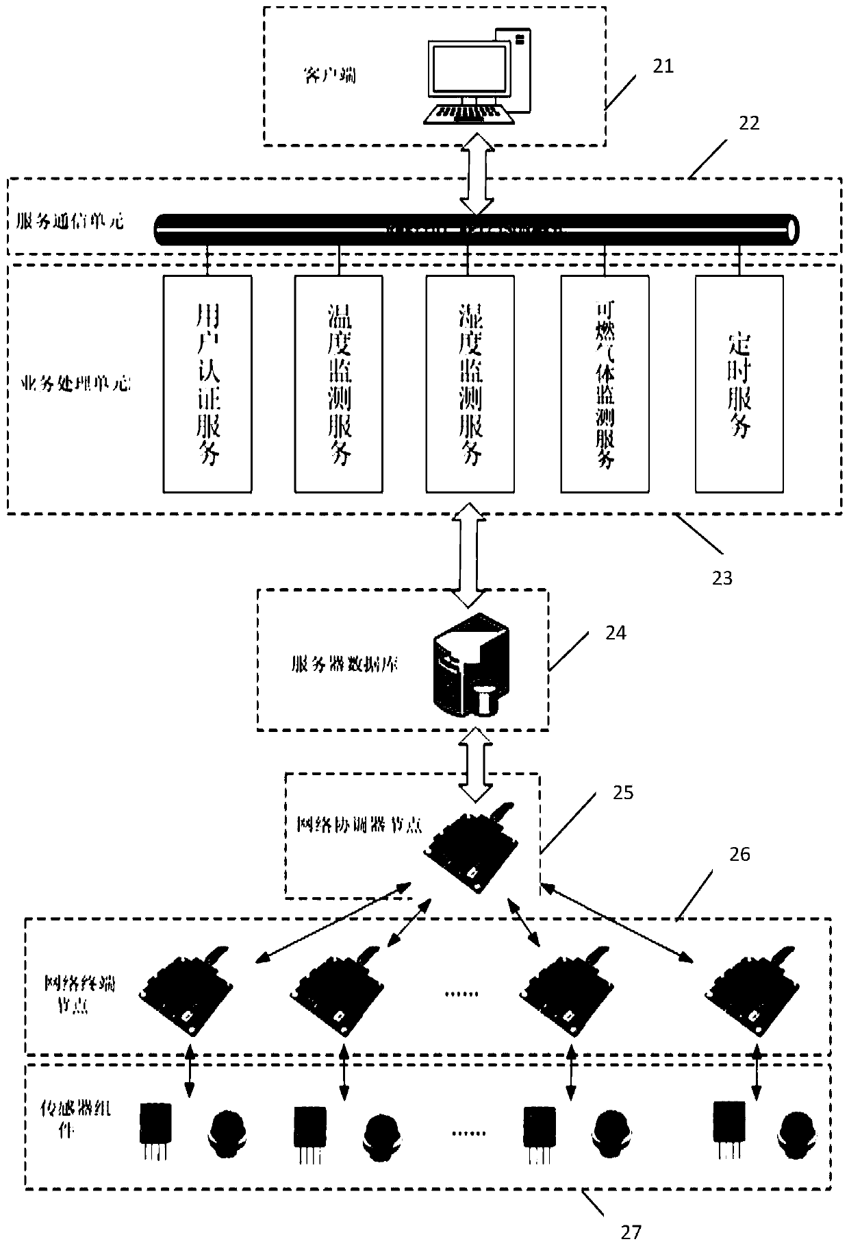 Intelligent home system based on micro-service architecture and construction method