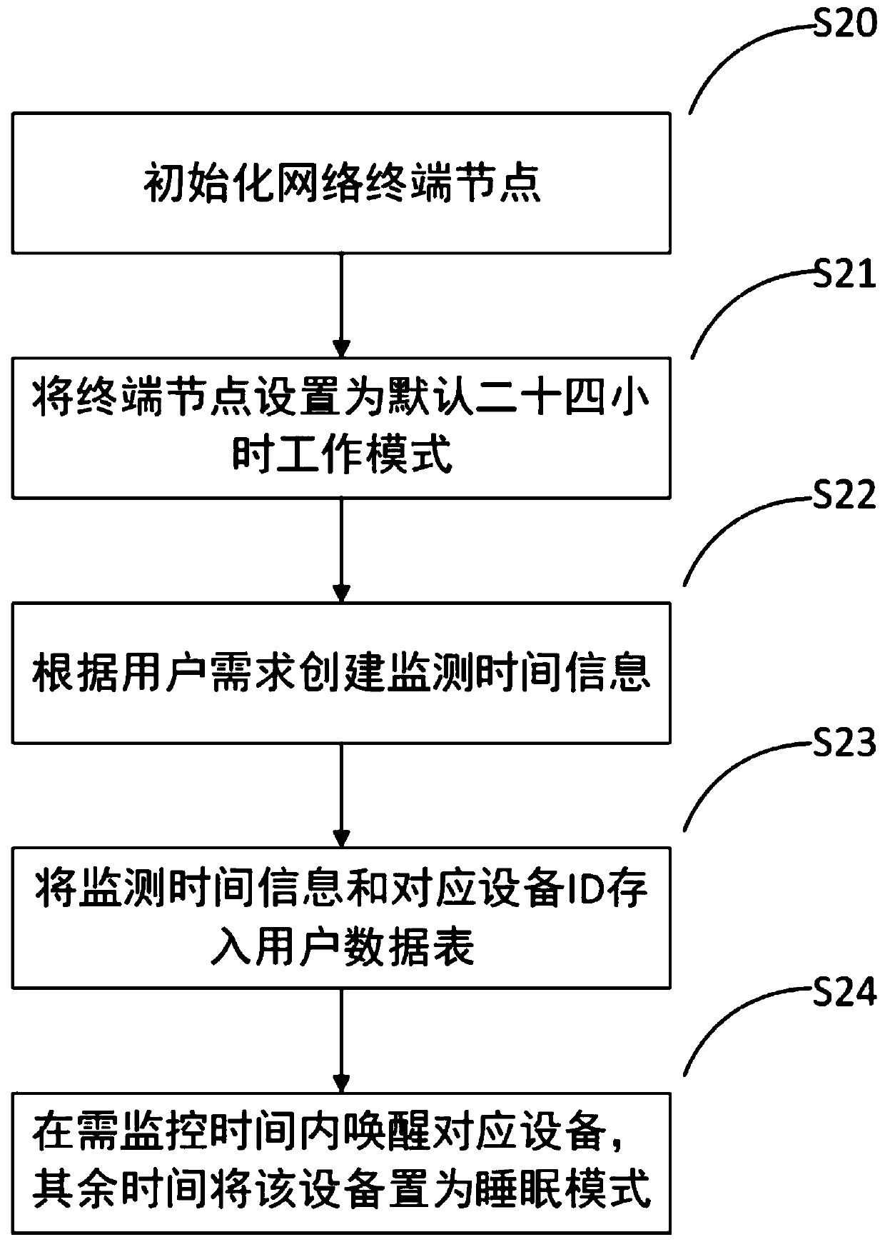 Intelligent home system based on micro-service architecture and construction method