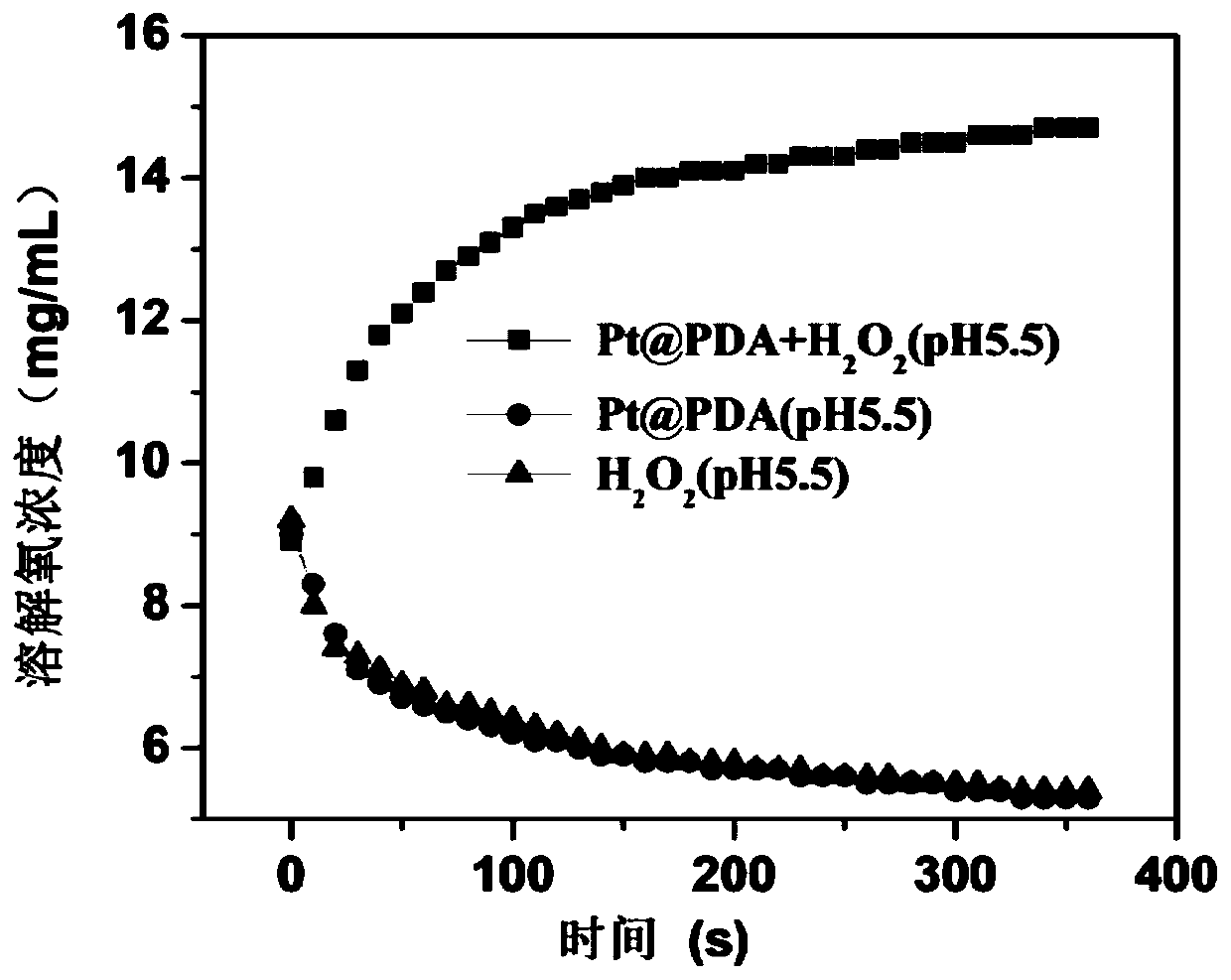 Platinum@polydopamine-dihydroporphin nano composite material and preparation method and application thereof