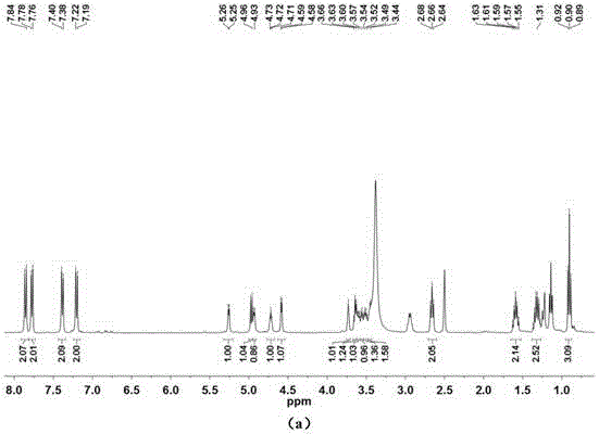 Glucoside containing azobenzene group, and preparation method and application thereof