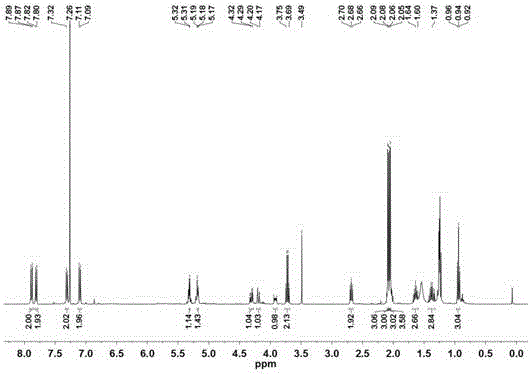 Glucoside containing azobenzene group, and preparation method and application thereof