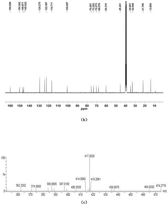 Glucoside containing azobenzene group, and preparation method and application thereof