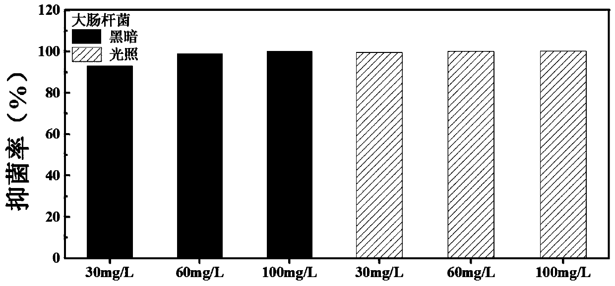 Yttrium Oxide-Straw Cellulose Composite Nano Antibacterial Material