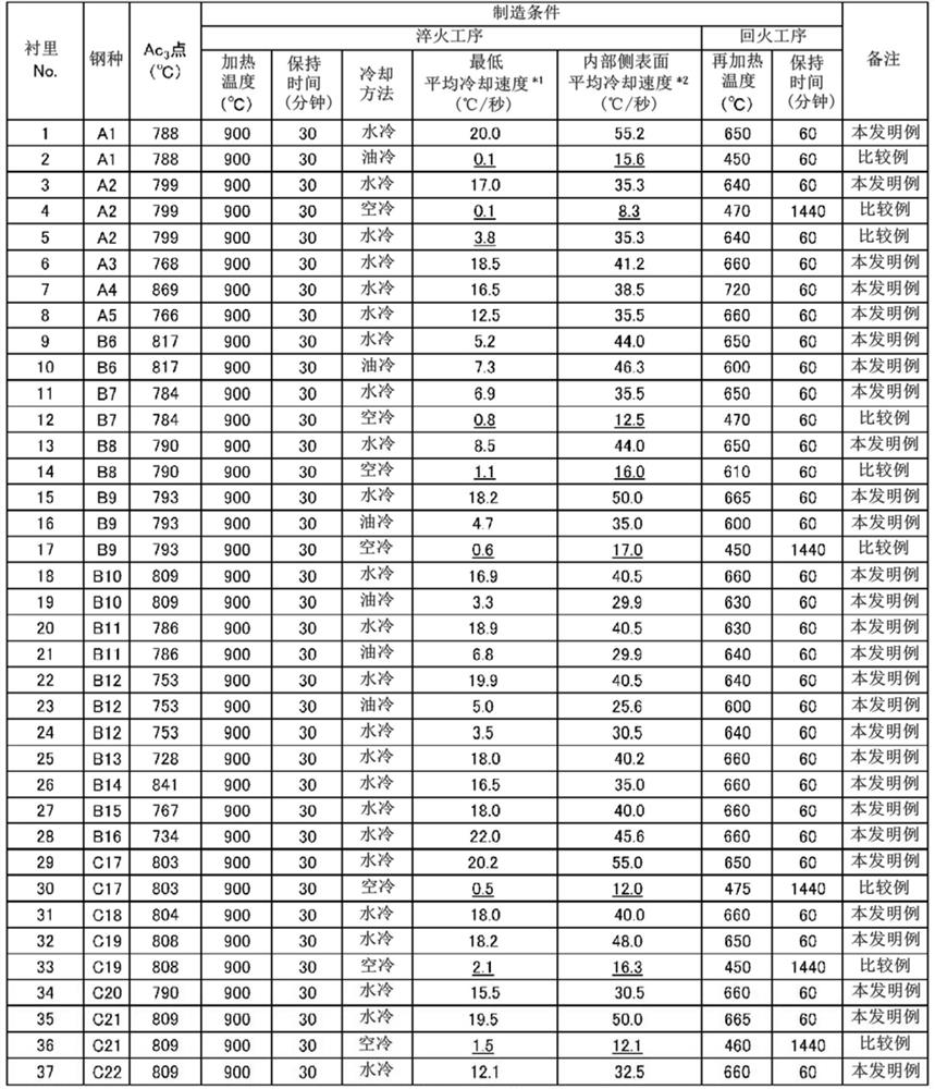 Lining for composite container pressure accumulator, composite container pressure accumulator, and manufacturing method of lining for composite container pressure accumulator