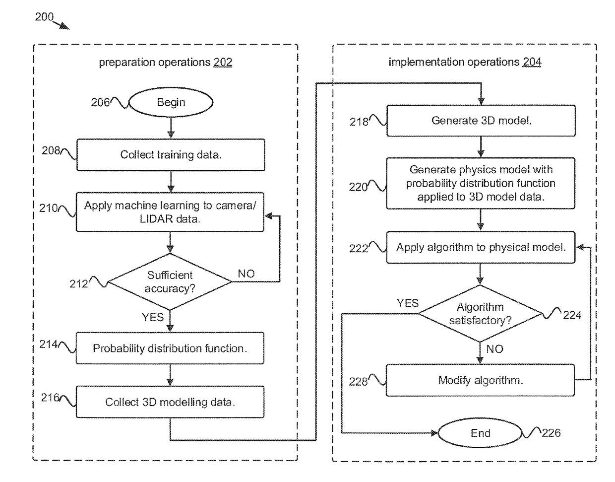 Physics Modeling for Radar and Ultrasonic Sensors