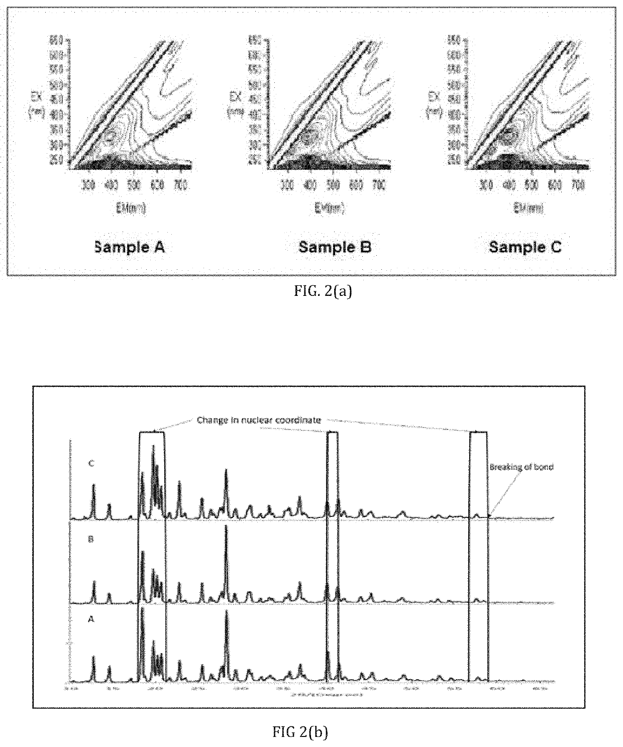 A multipurpose potentiator composition and the methods thereof