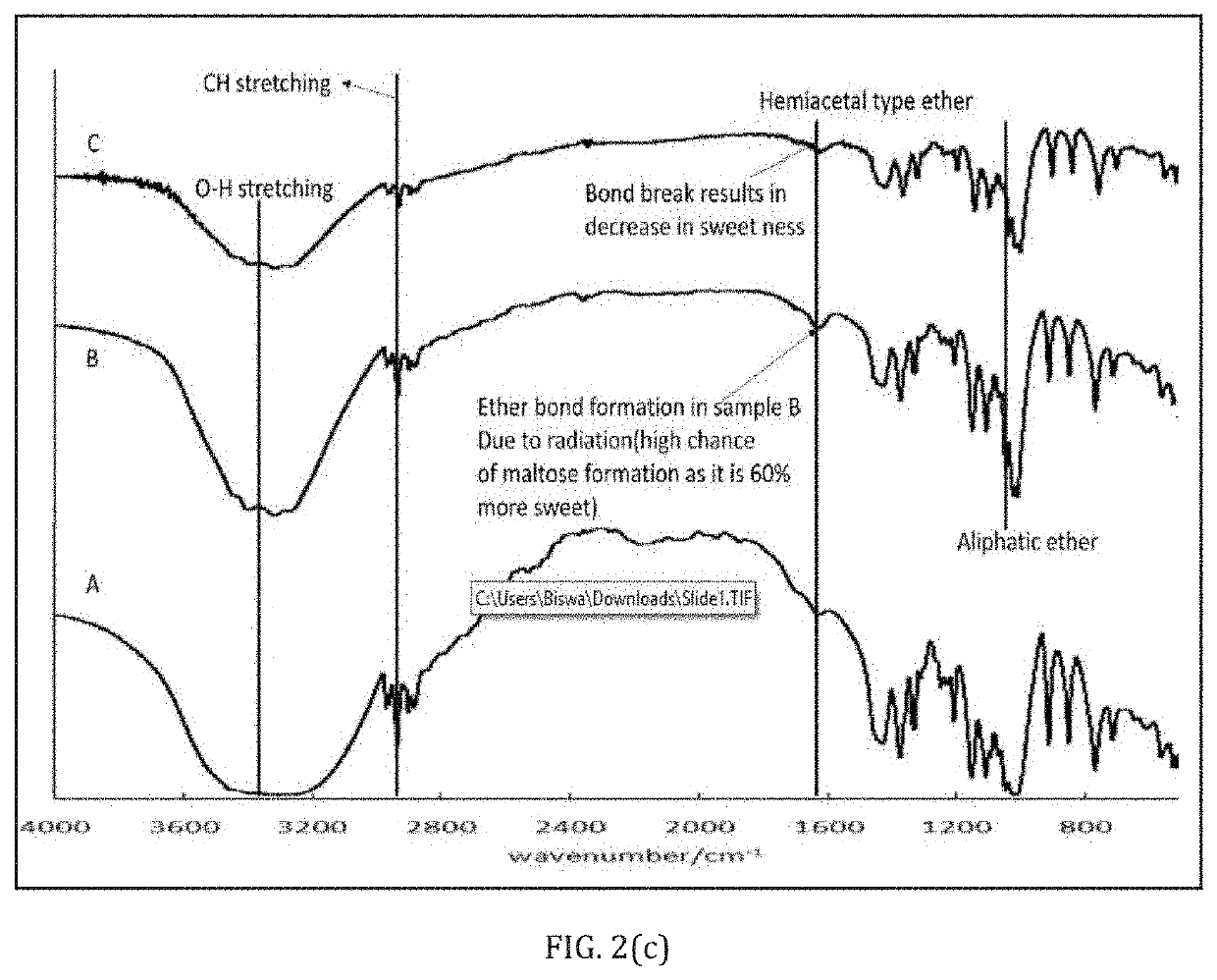 A multipurpose potentiator composition and the methods thereof