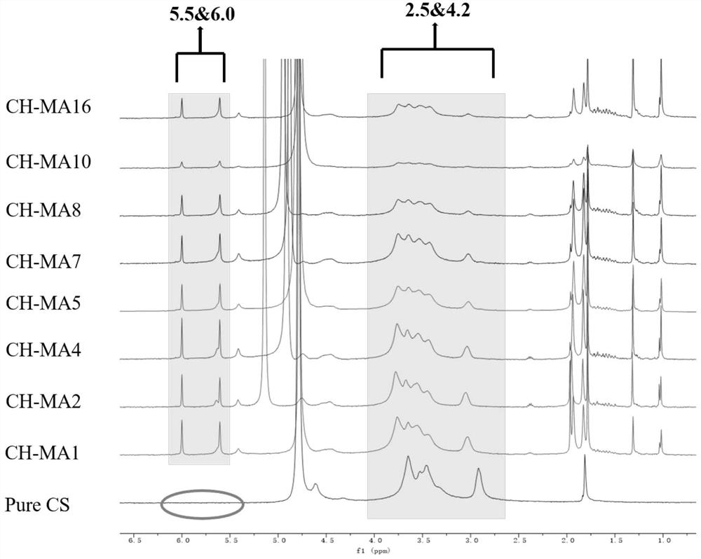 Photosensitive modified chitosan, preparation method and application thereof