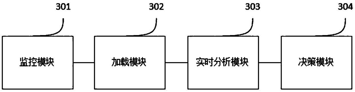 Big data based traffic cheating preventing method and device