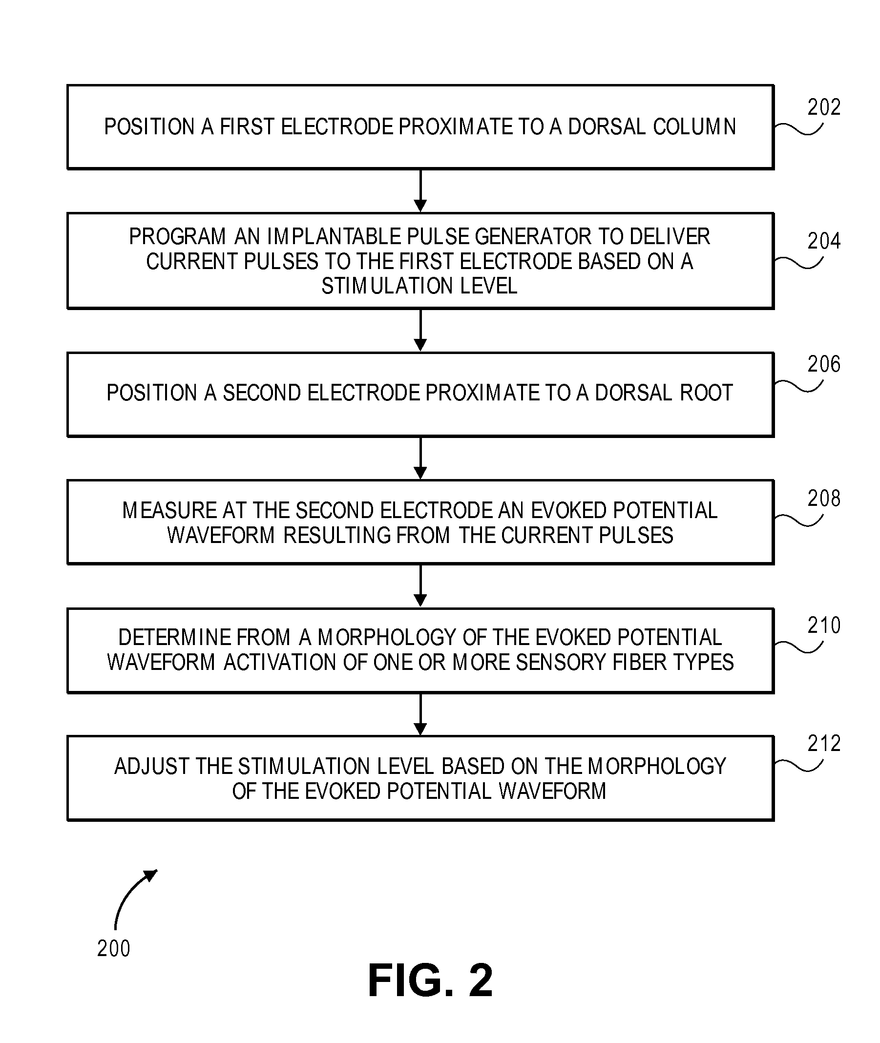 Systems and methods for recording evoked responses from neurostimulation