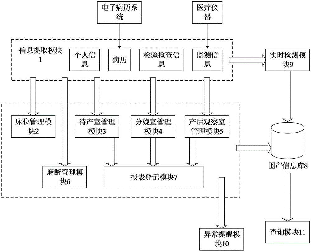 Perinatal information management system