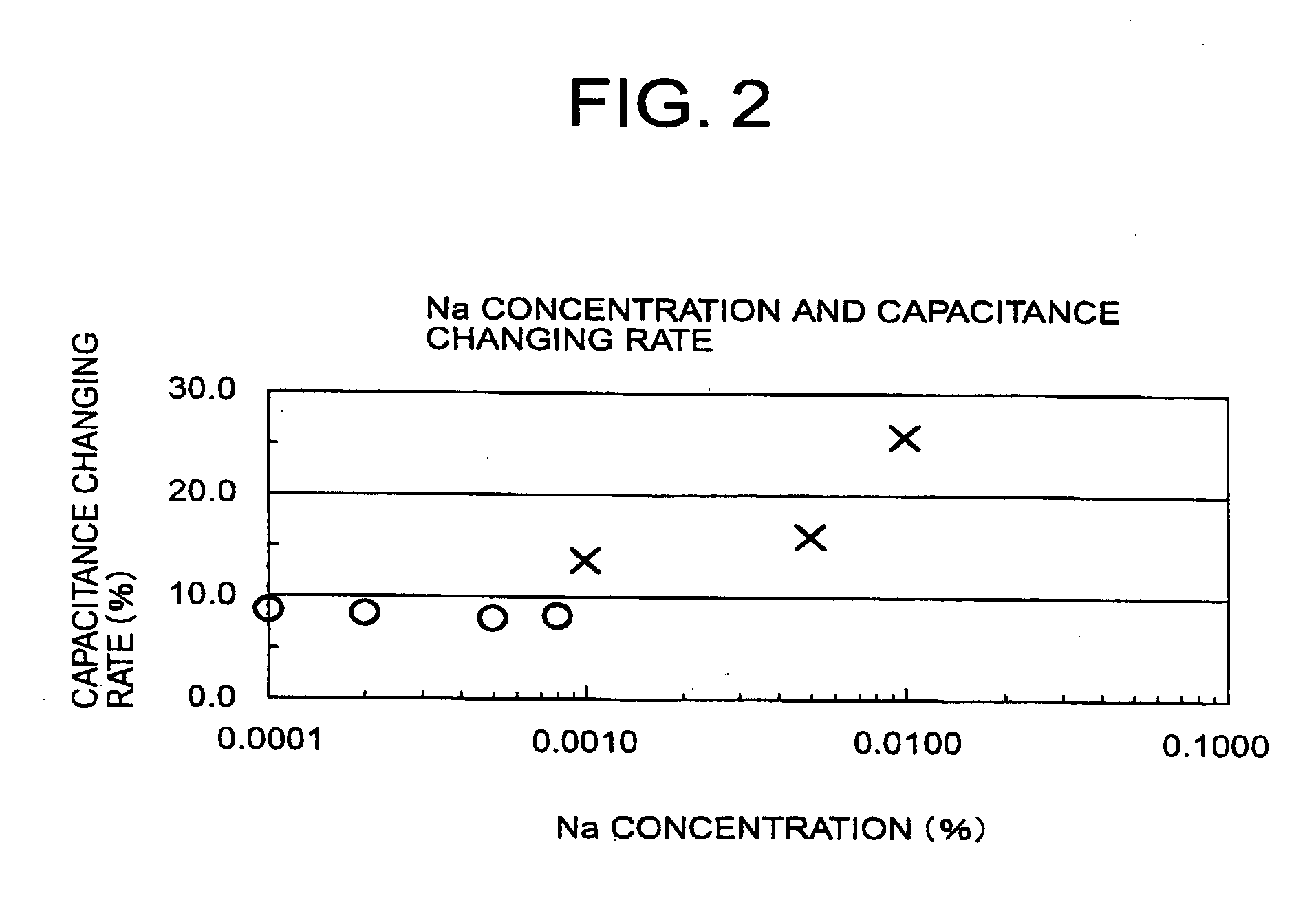 Voltage non-linear resistance ceramic composition and voltage non-linear resistance element