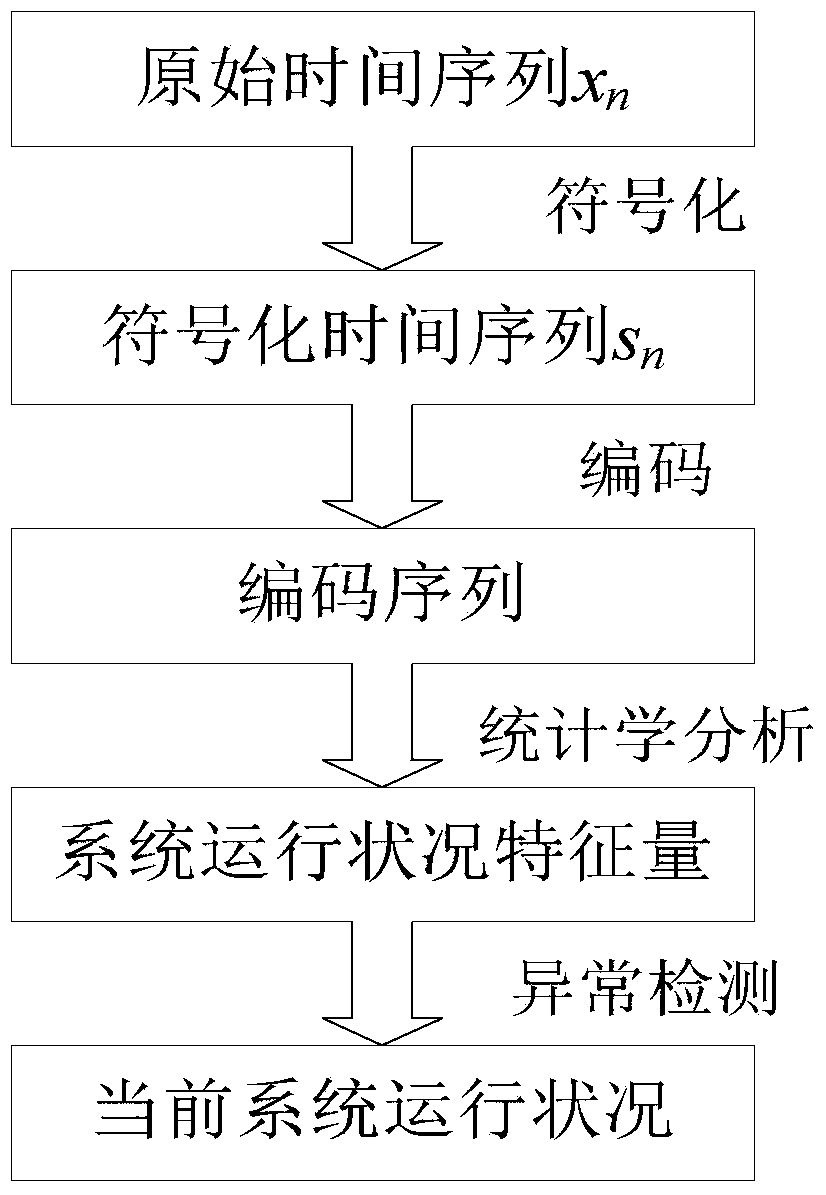 System and method for detecting abnormality of bearing