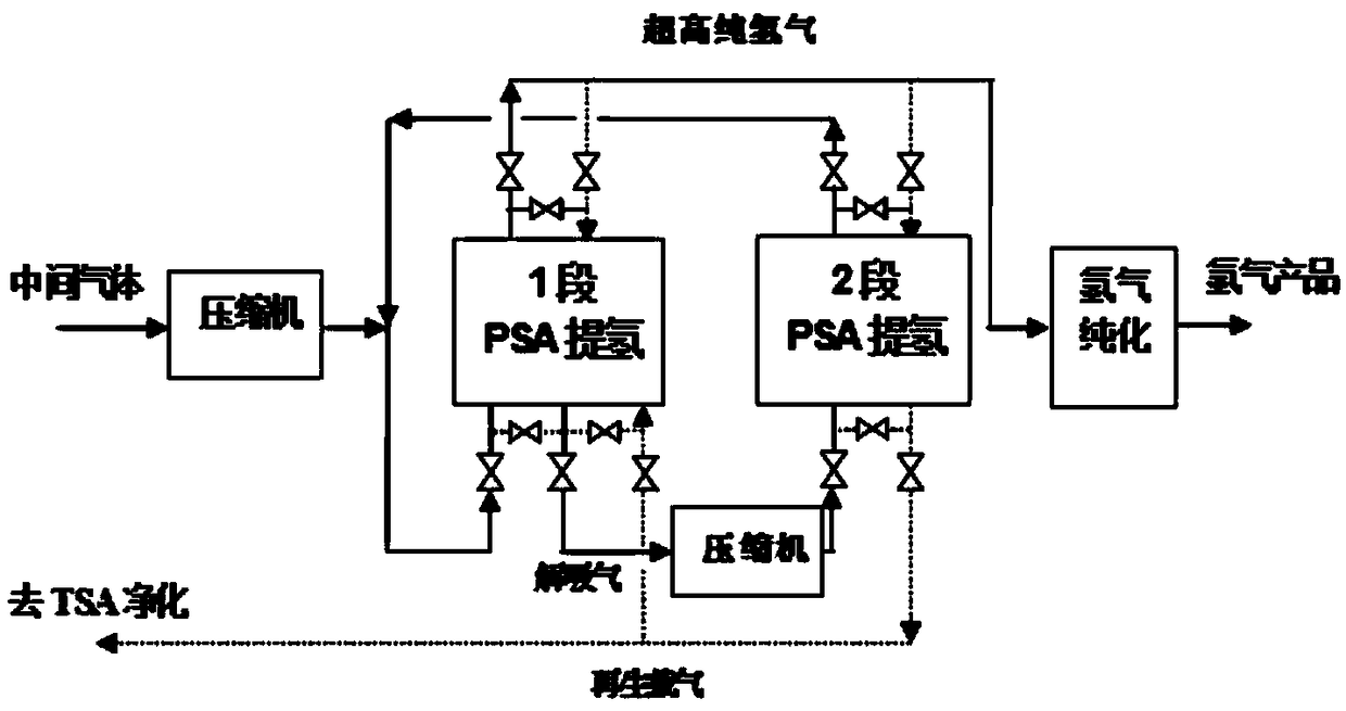 Method for recycling and reusing all components of LED-MOCVD (Light Emitting Diode-Metal Organic Chemical Vapor Deposition) preparation process tail gas through pressure swing adsorption in whole temperature process