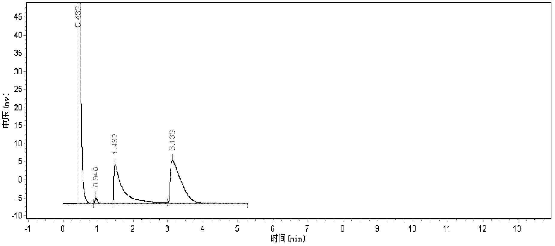 Detecting method of ammonia and hydrogen sulfide in wet ammonia-containing acidic gas