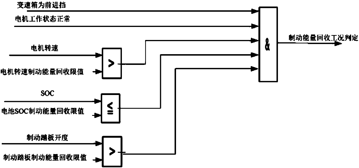 Engine control method and device