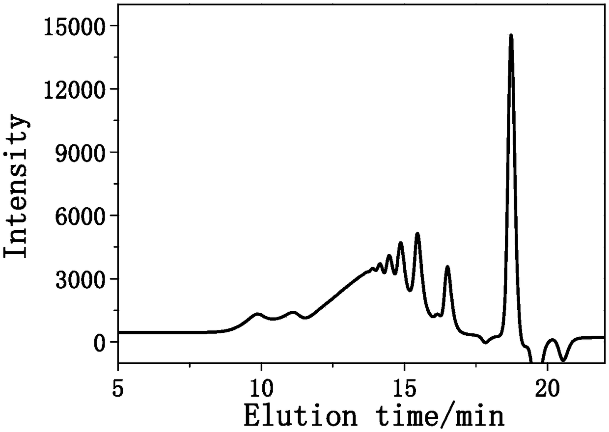 Thermal protection organic coating and preparing method thereof