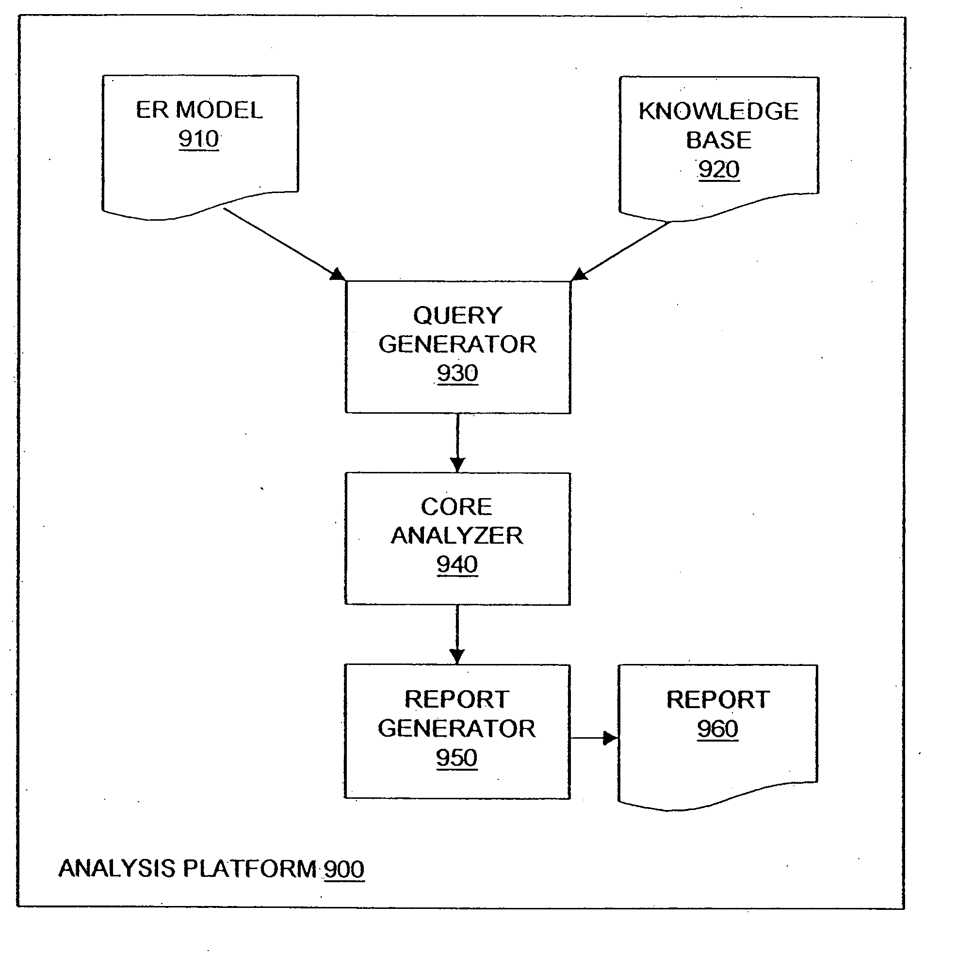 Method and apparatus for network wide policy-based analysis of configurations of devices