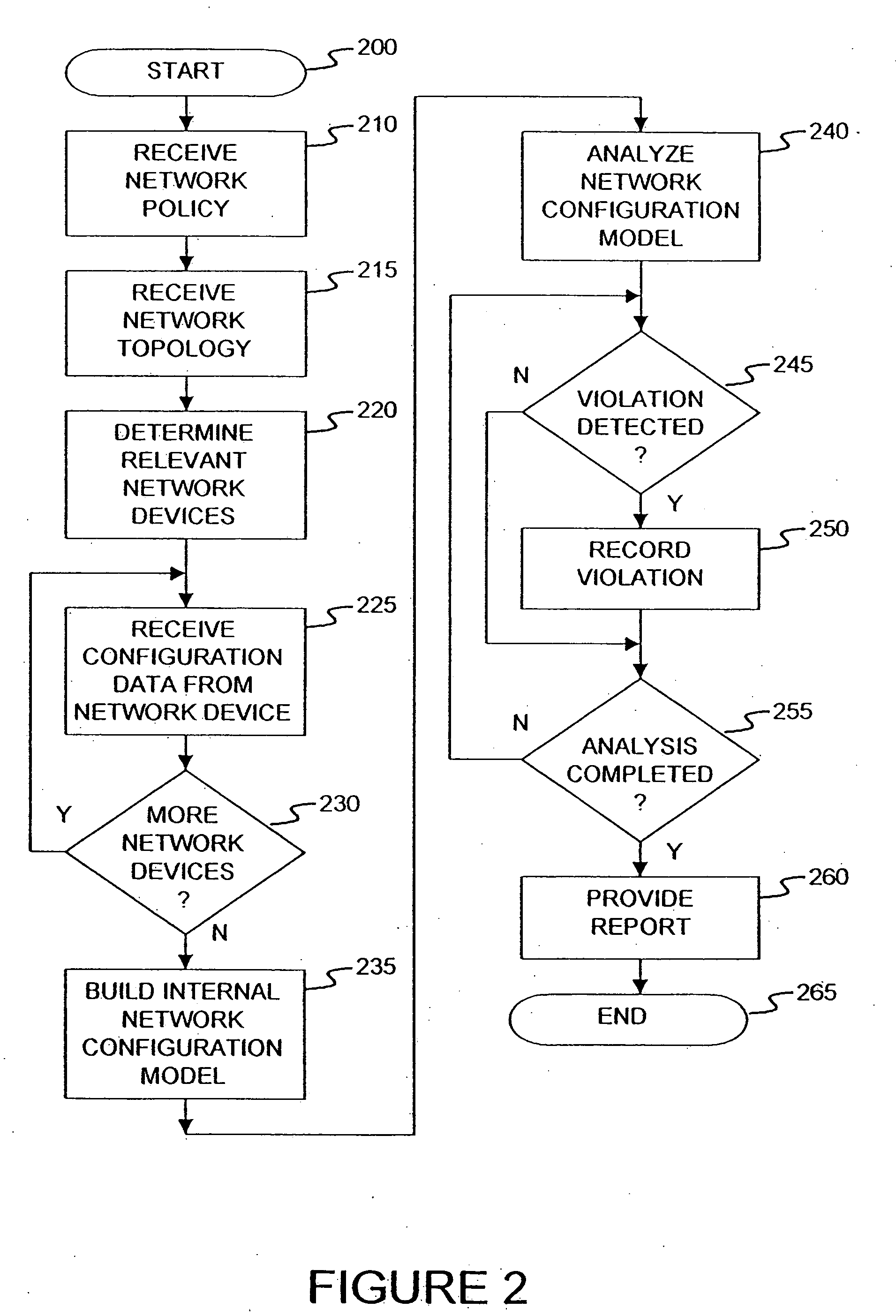 Method and apparatus for network wide policy-based analysis of configurations of devices