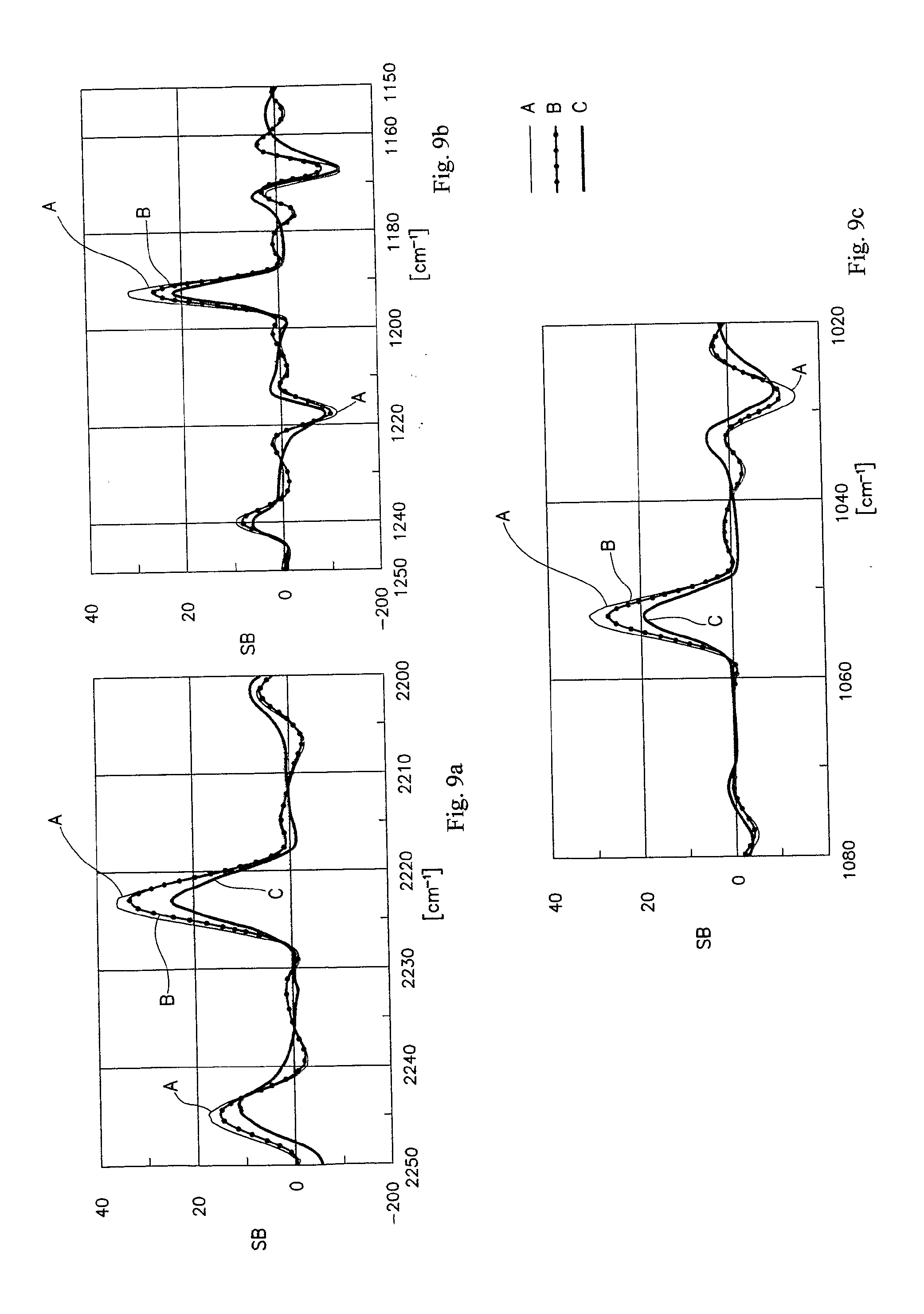 Device for improving an individual's physical performance and ability to maintain balance, and method for manufacturing thereof