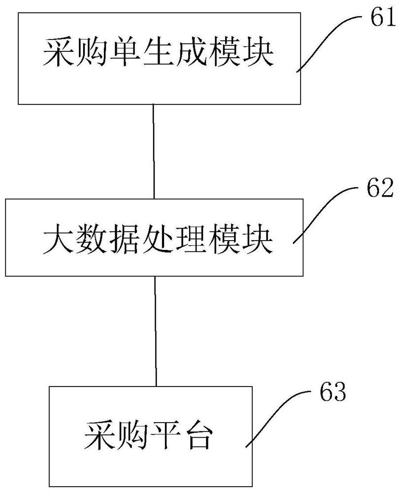 Goods supply method and system, processing device and computer storage medium