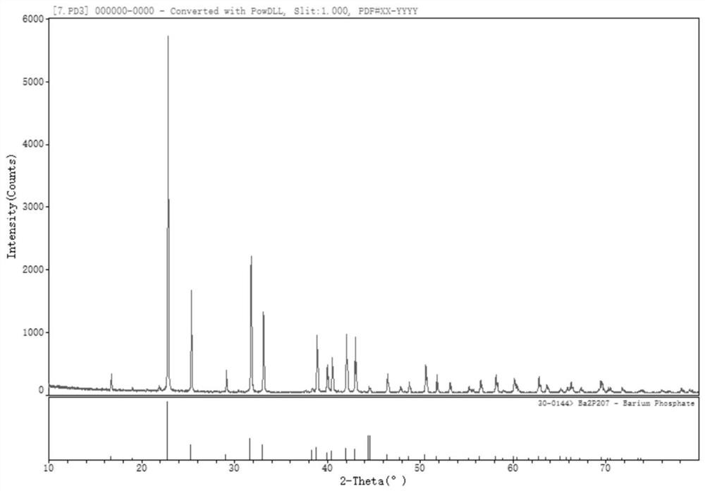 Preparation method of barium pyrophosphate