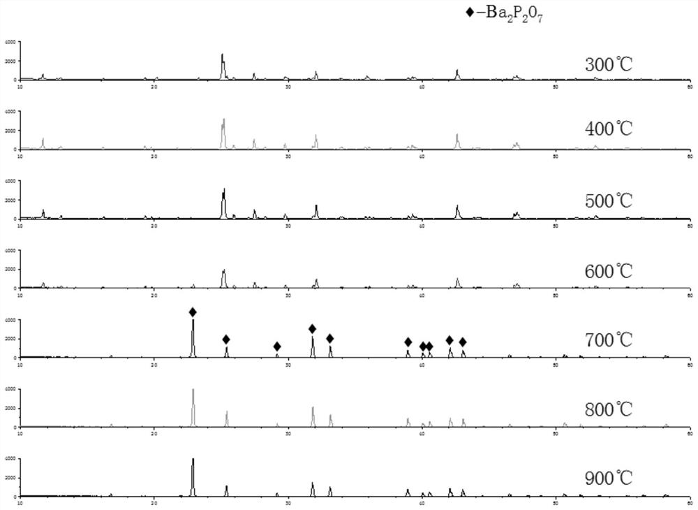 Preparation method of barium pyrophosphate