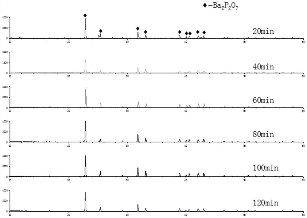 Preparation method of barium pyrophosphate