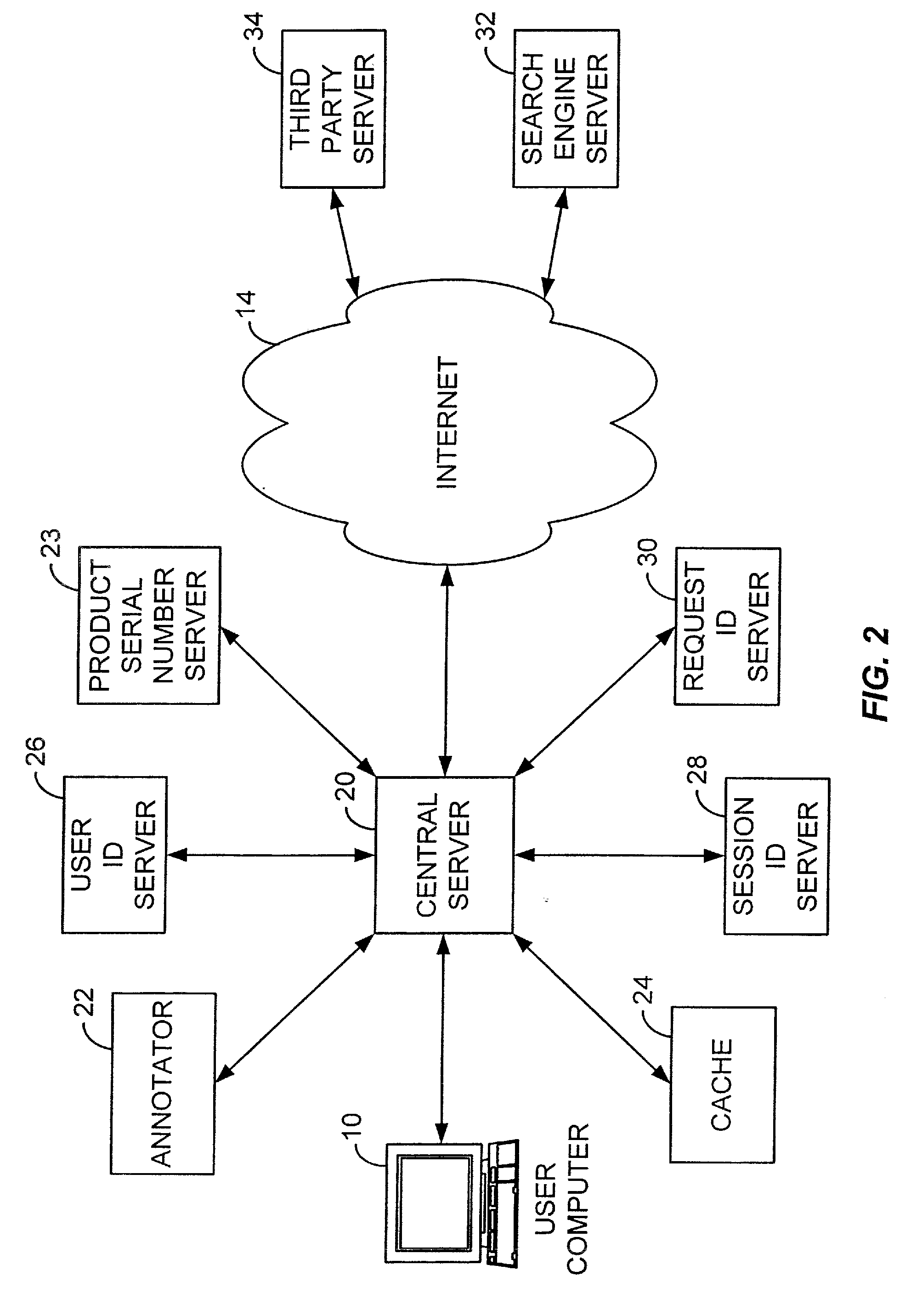 Processing techniques for servers handling client/server traffic and communications