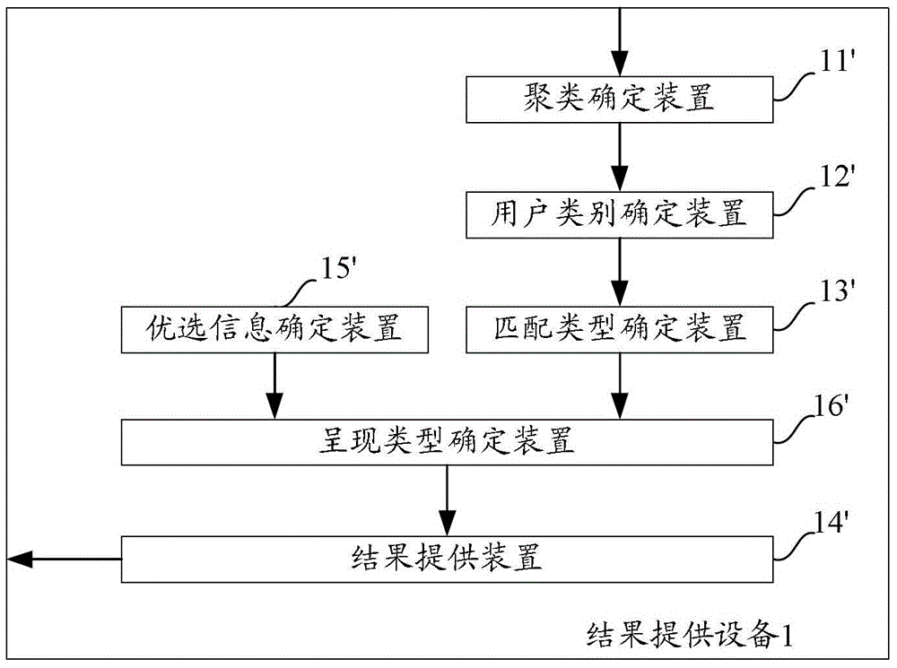 A method and device for providing search results