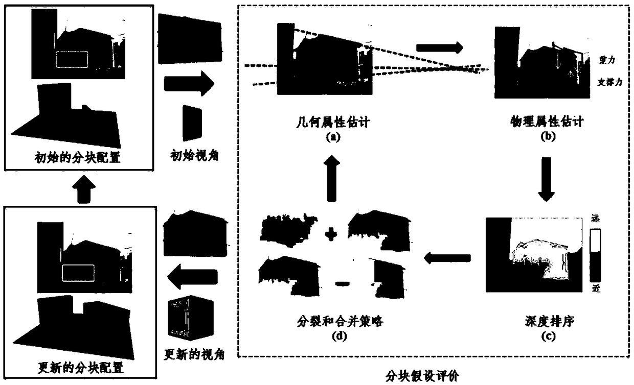 A recursive scene understanding method based on multiple semantic interactions