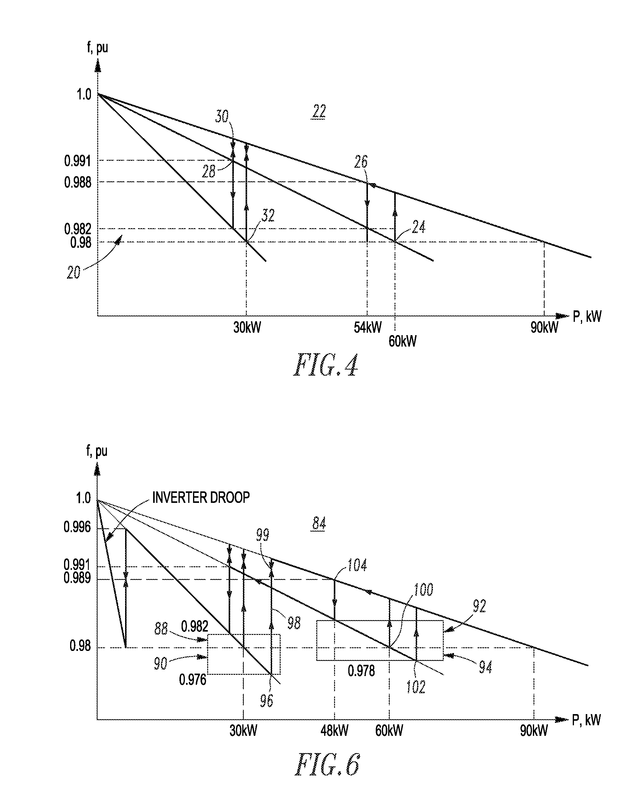 Generator dispatching or load shedding control method and system for microgrid applications